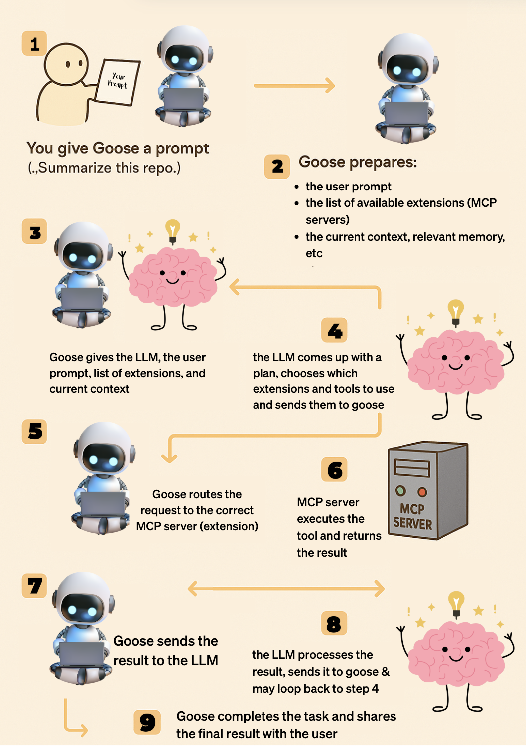 Visual guide