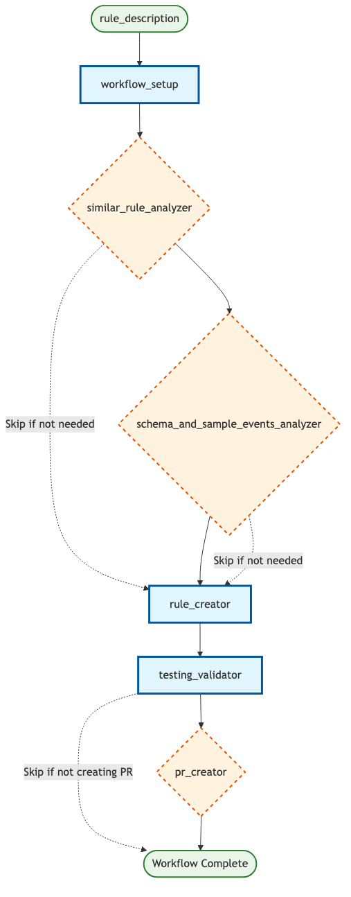 workflow_diagram